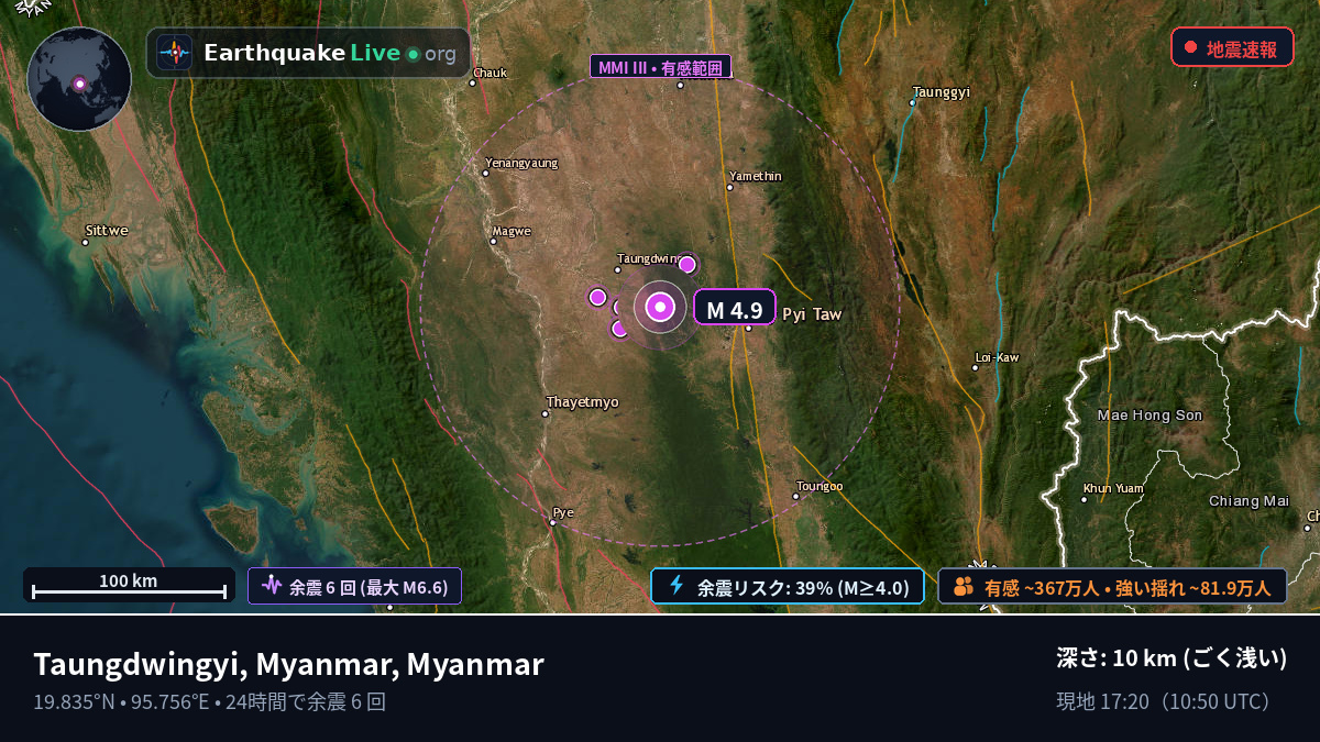 Mandalay, Myanmar