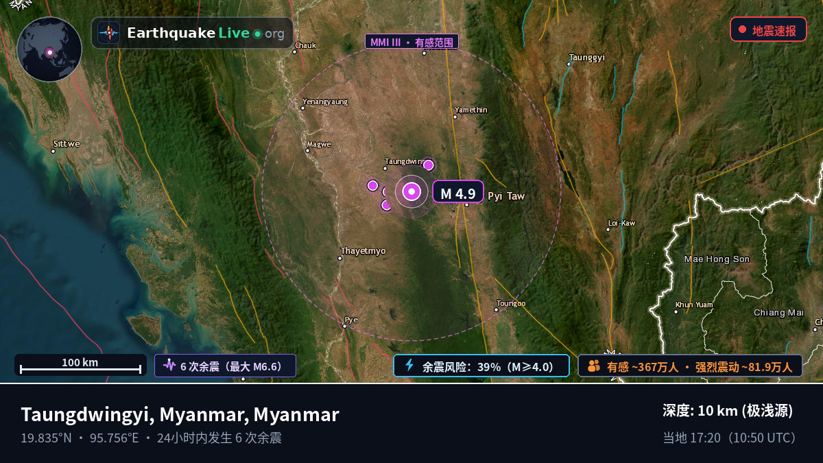 Mandalay, Myanmar