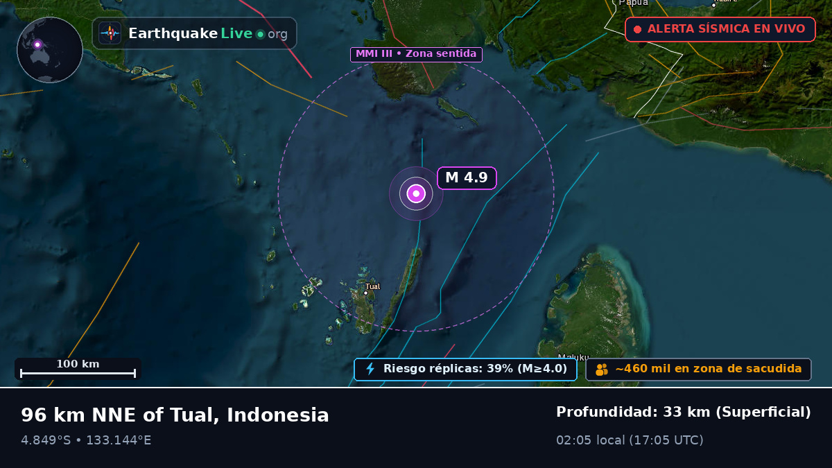 Océano Índico (Indonesia)