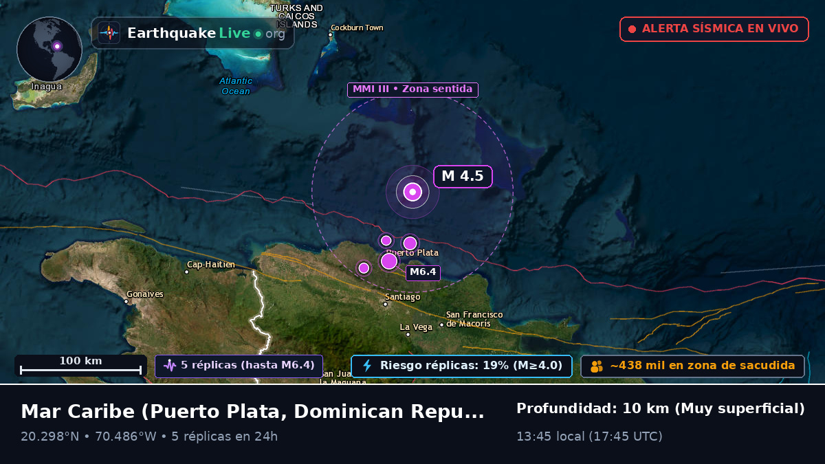 Mar Caribe (Dominican Republic)