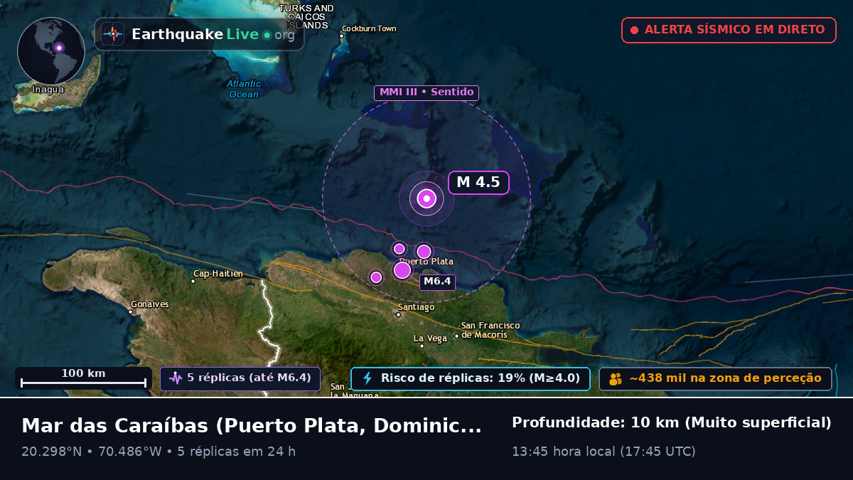 Mar das Caraíbas (Dominican Republic)