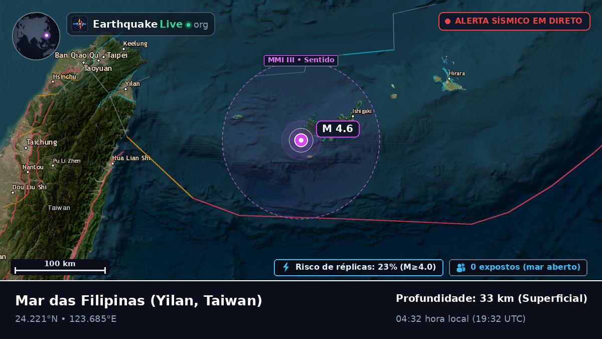 Mar das Filipinas (Taiwan)