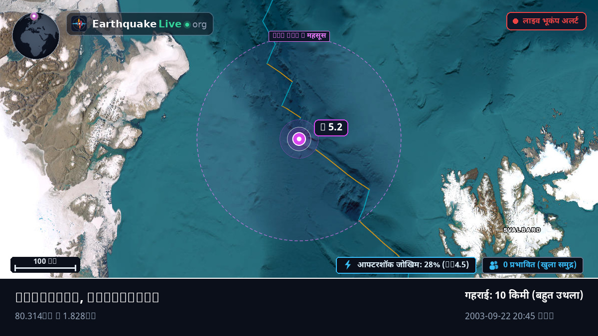 आर्कटिक महासागर (Greenland)