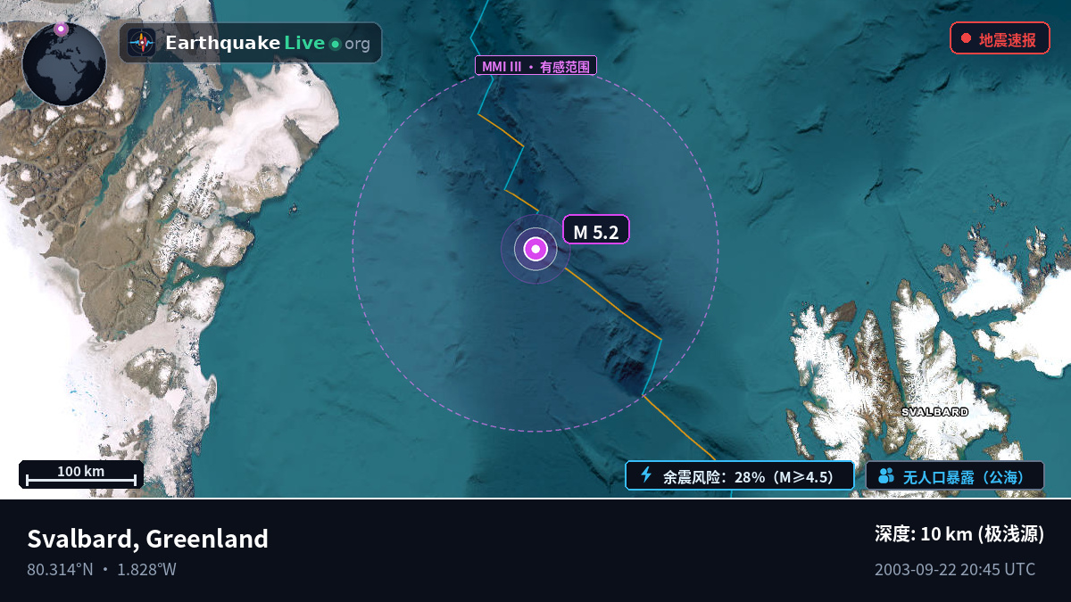 北冰洋 (Greenland)