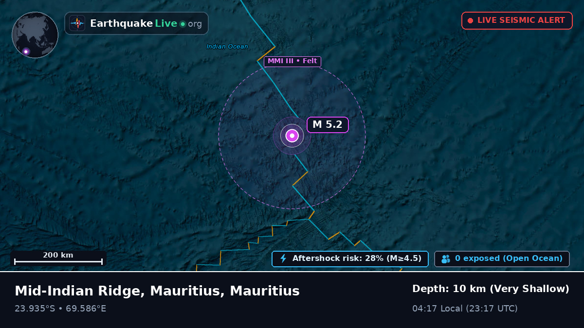 Indian Ocean (Mauritius)