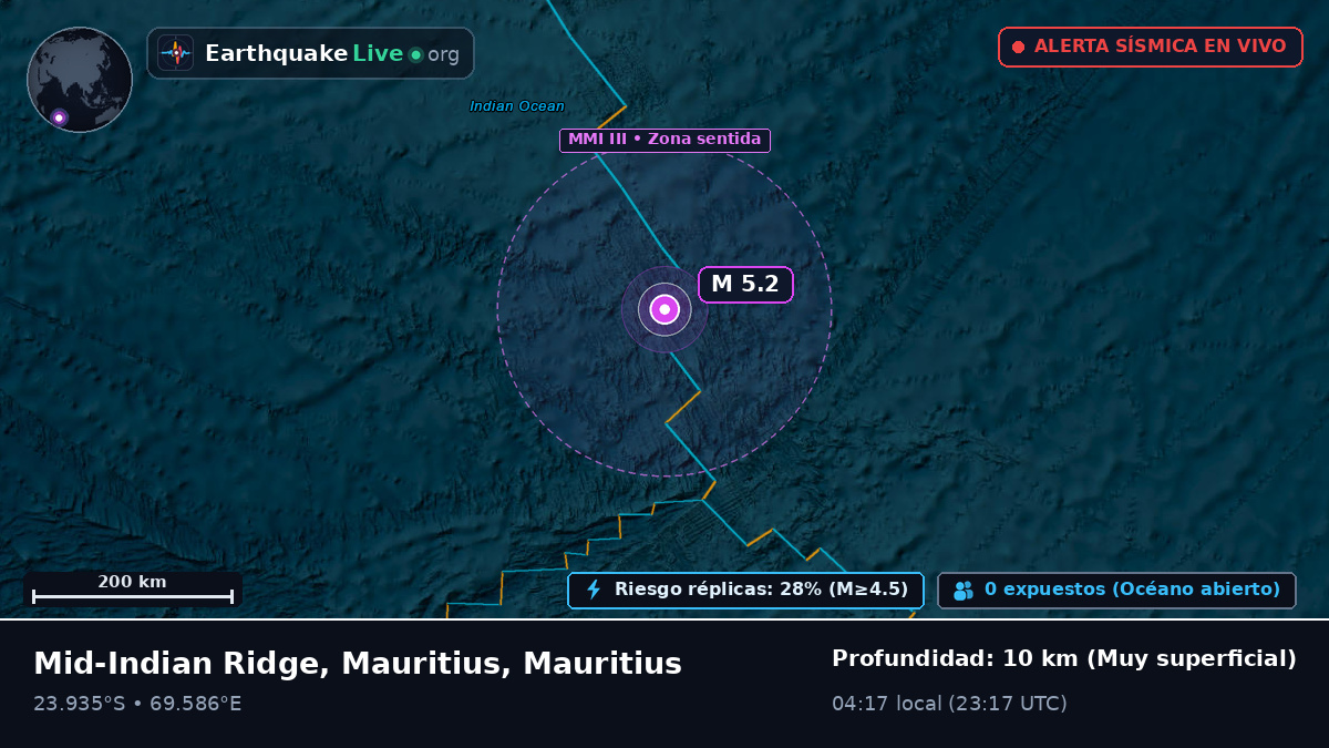 Océano Índico (Mauritius)