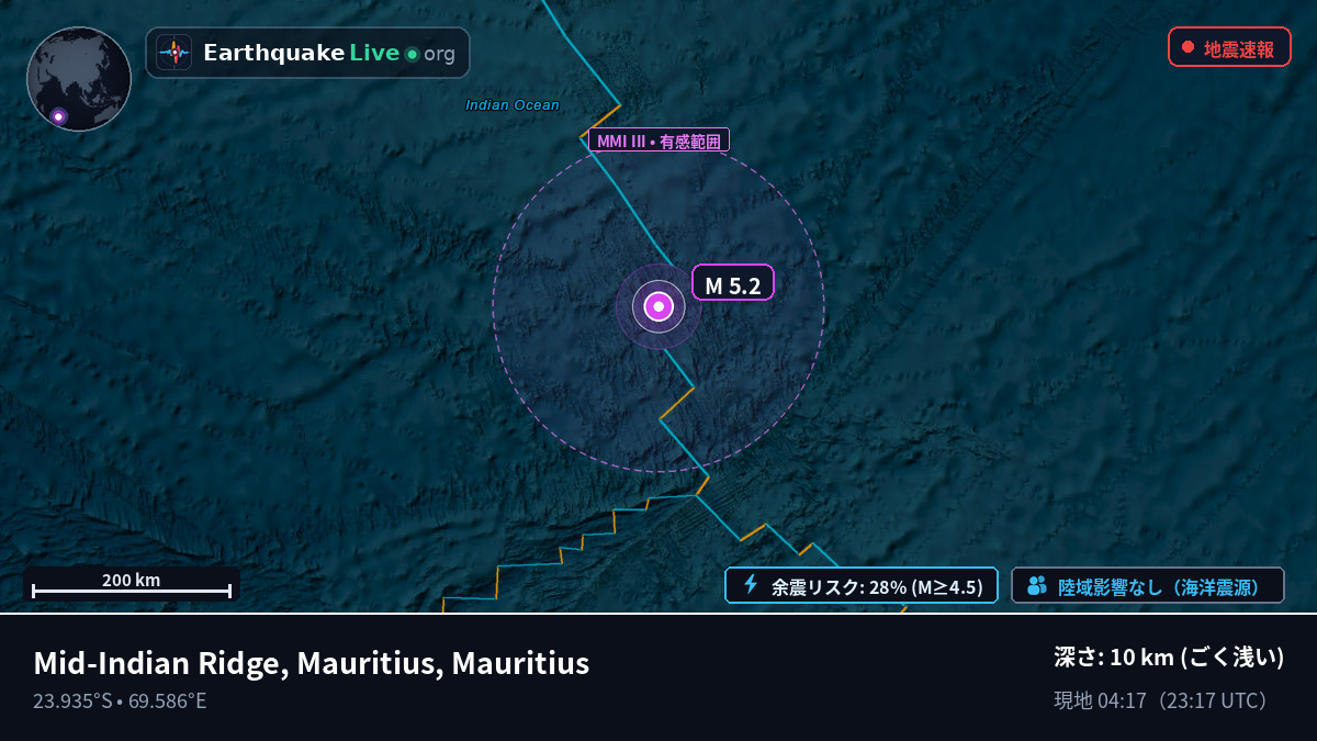 インド洋 (Mauritius)