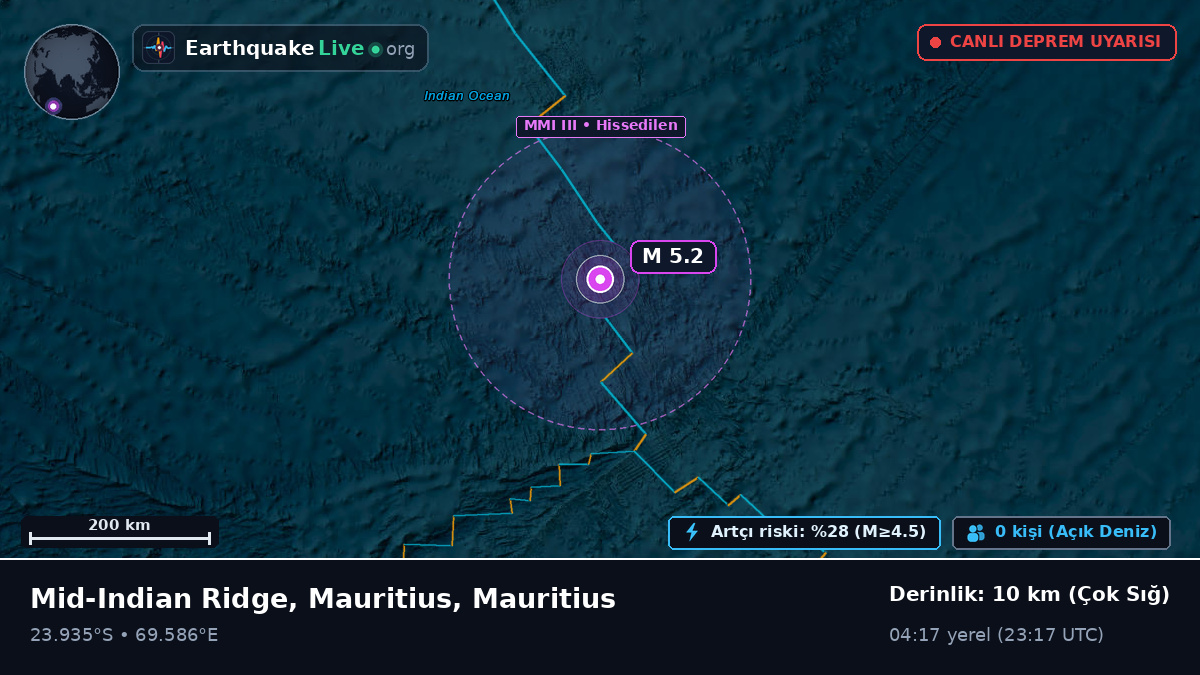 Hint Okyanusu (Mauritius)