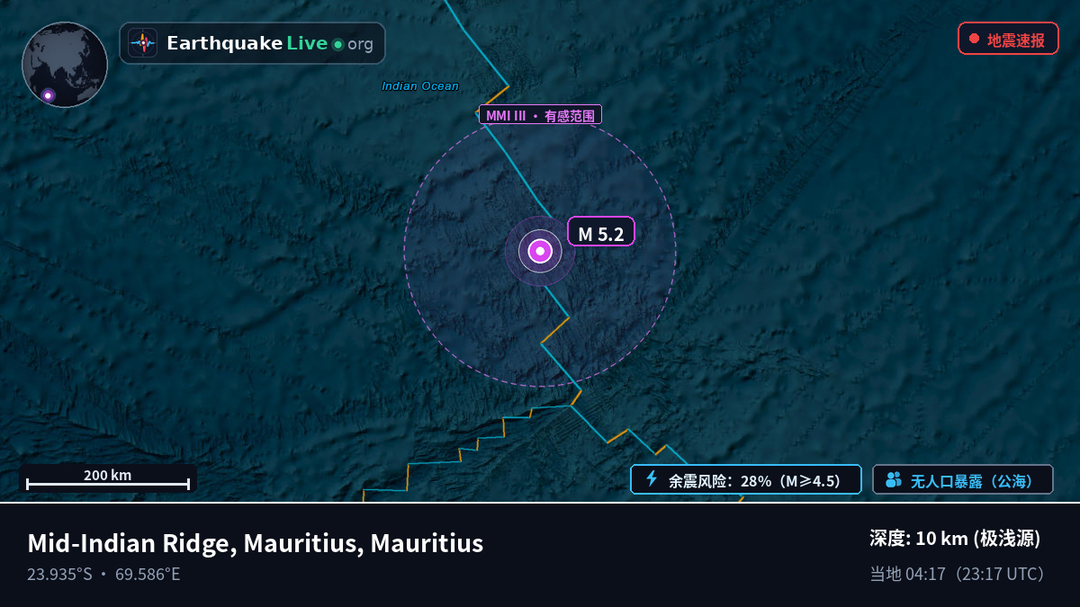 印度洋 (Mauritius)
