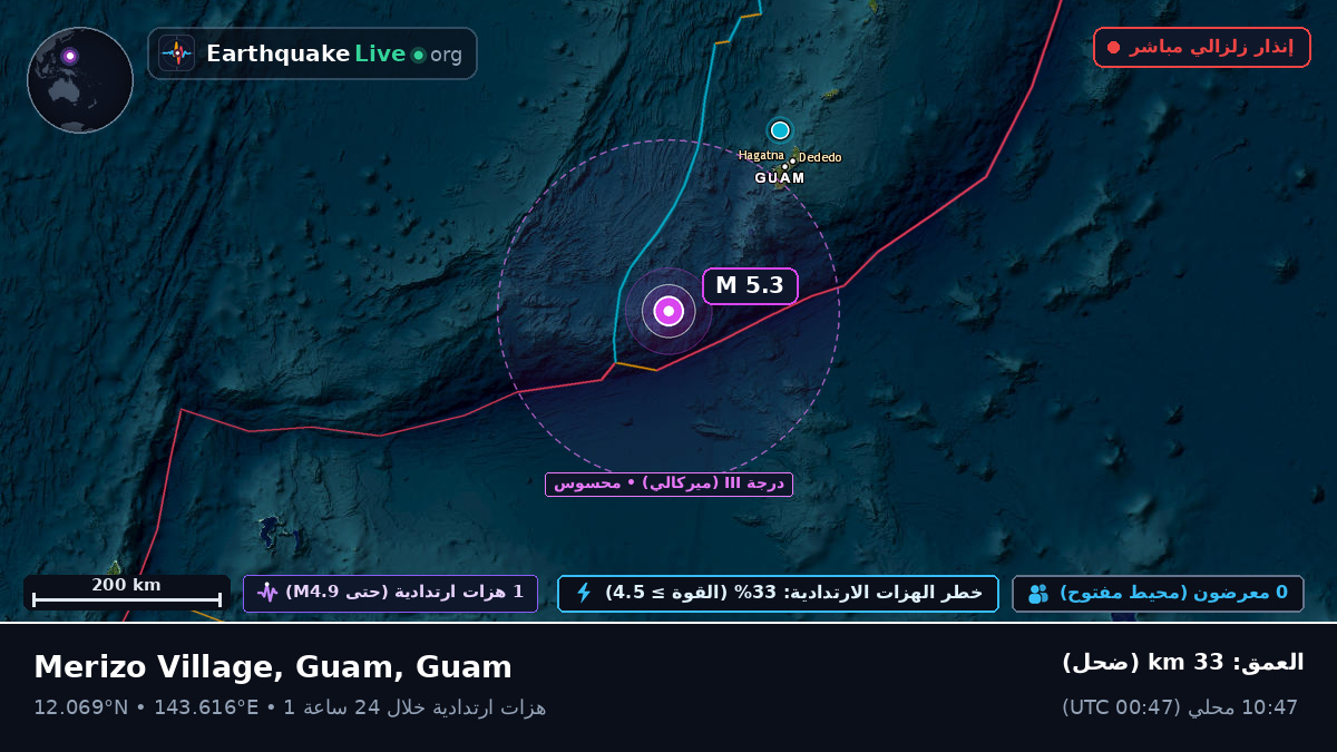 بحر الفلبين (Guam)