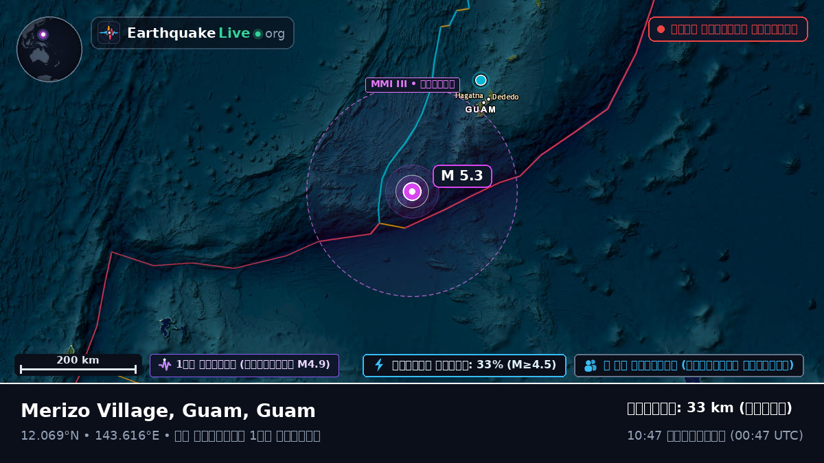 ফিলিপাইন সাগর (Guam)