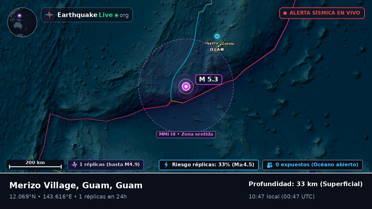 Mar de Filipinas (Guam)