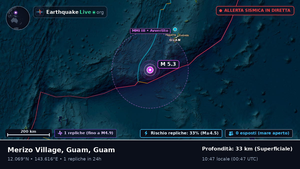 Mare delle Filippine (Guam)