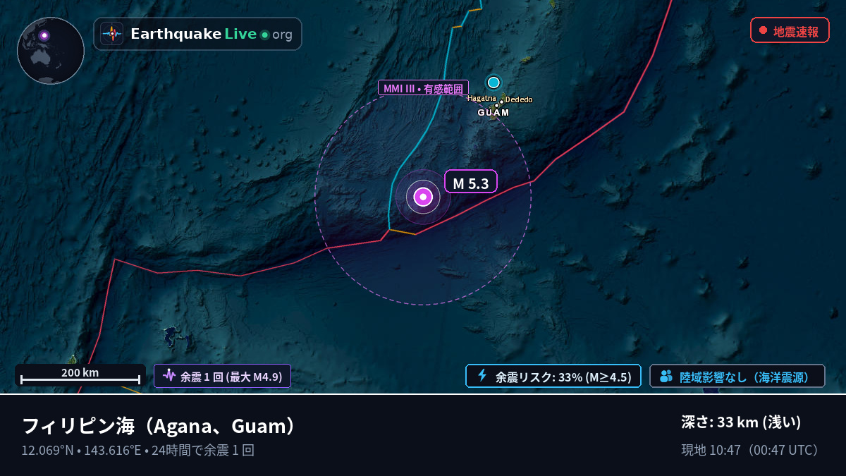 フィリピン海 (Guam)