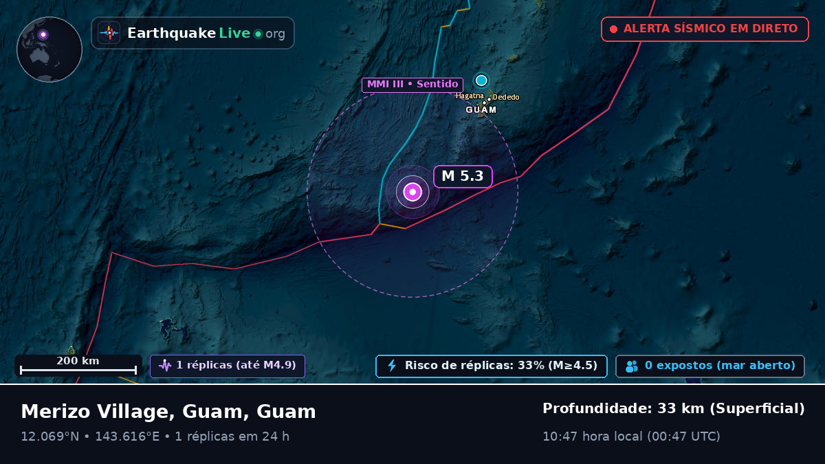 Mar das Filipinas (Guam)