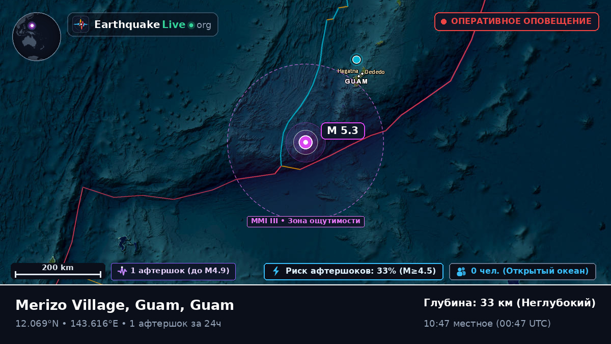 Филиппинское море (Guam)