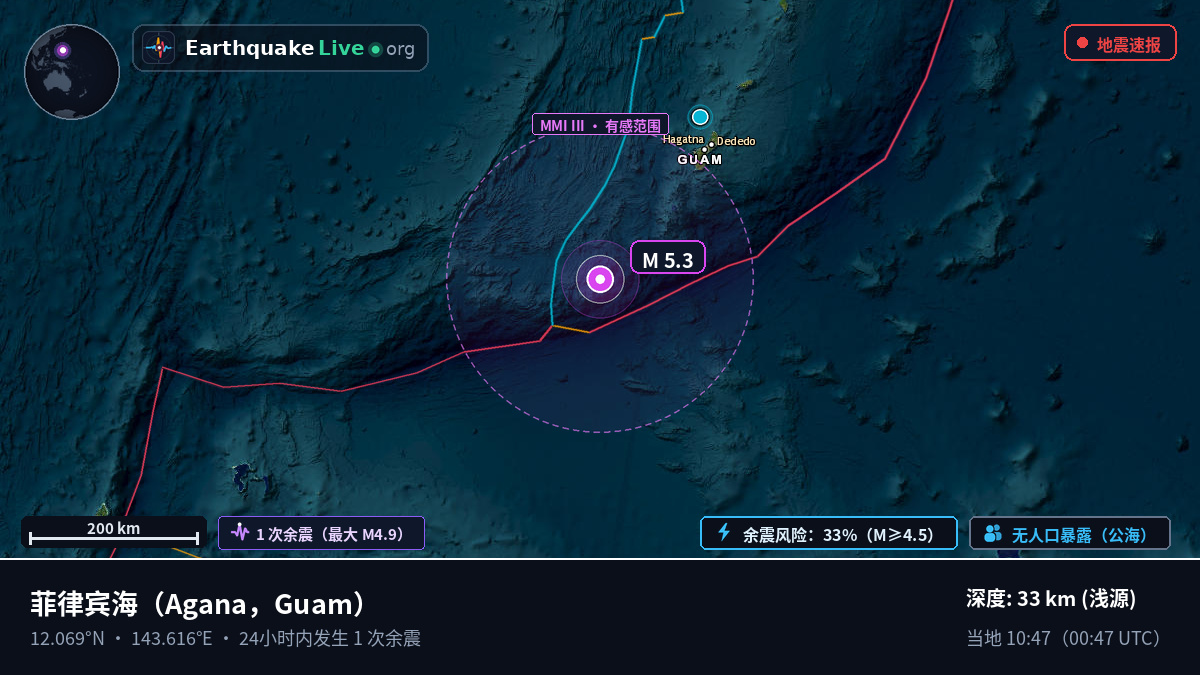 菲律宾海 (Guam)