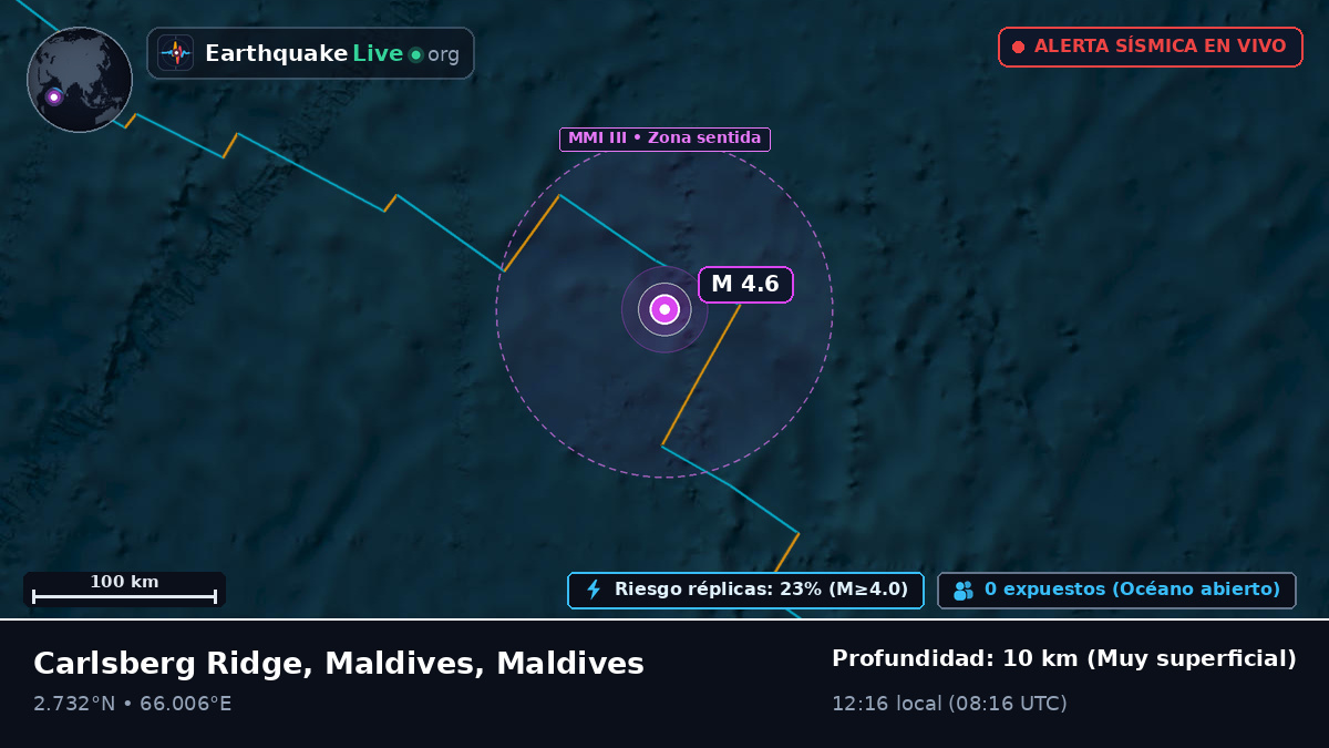 Océano Índico (Maldives)