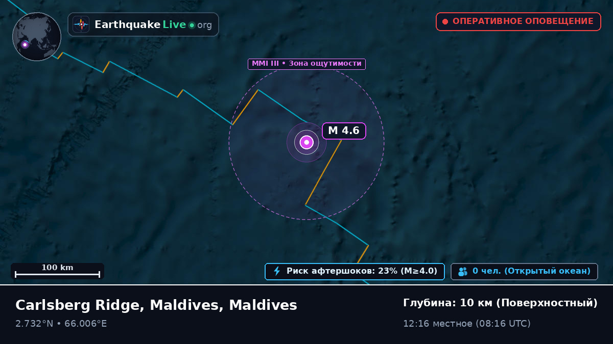 Индийский океан (Maldives)