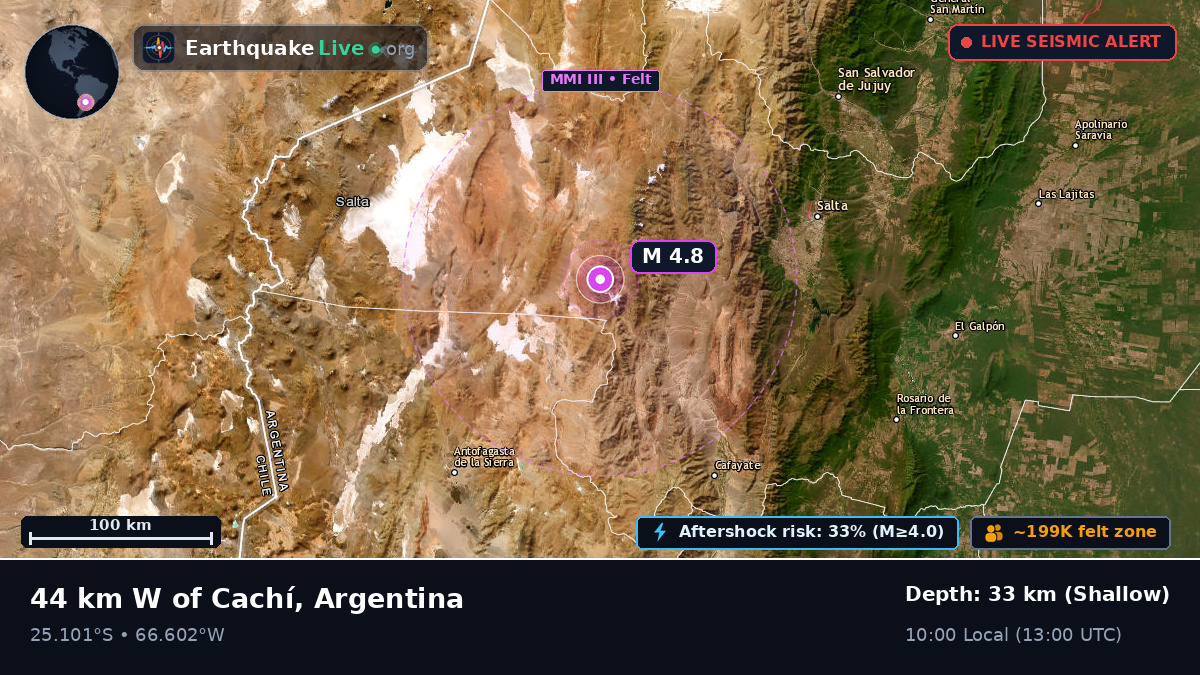Salta, Argentina
