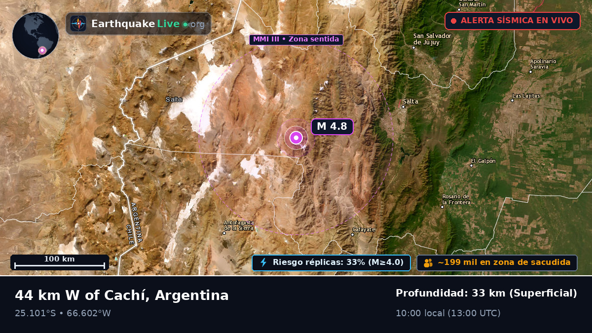 Salta, Argentina