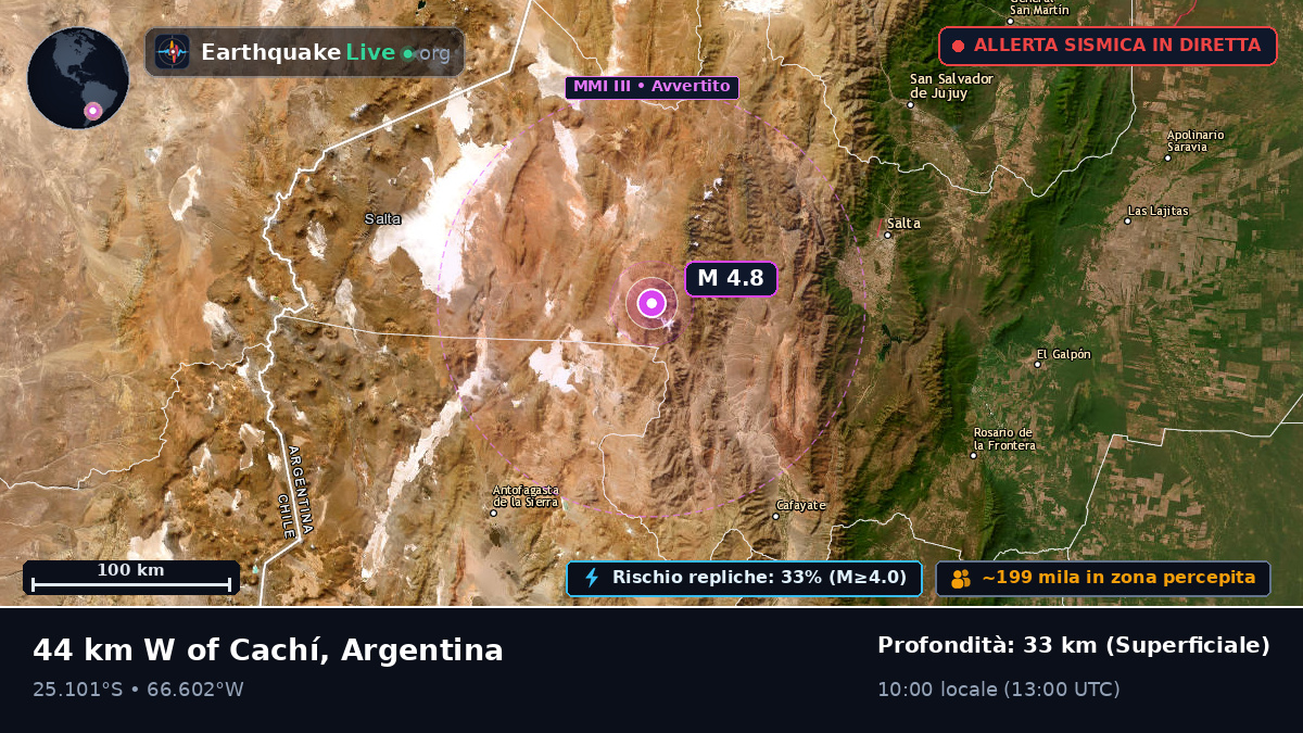 Salta, Argentina