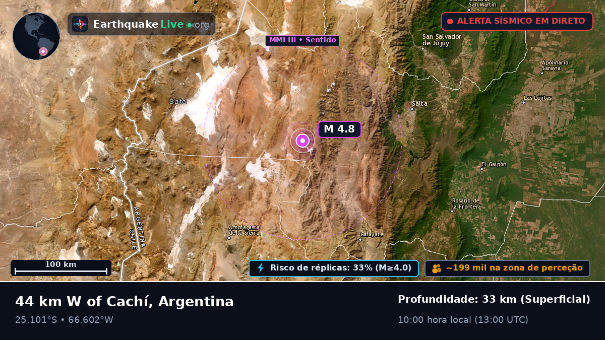 Salta, Argentina
