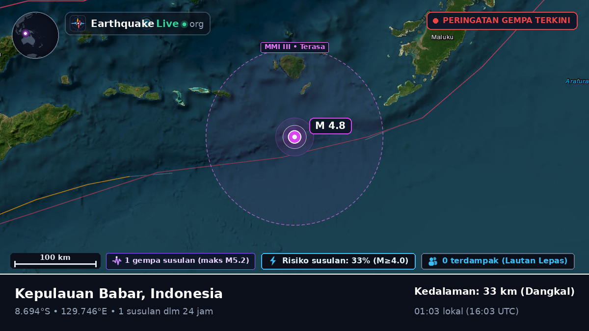 Samudra Hindia (Australia)