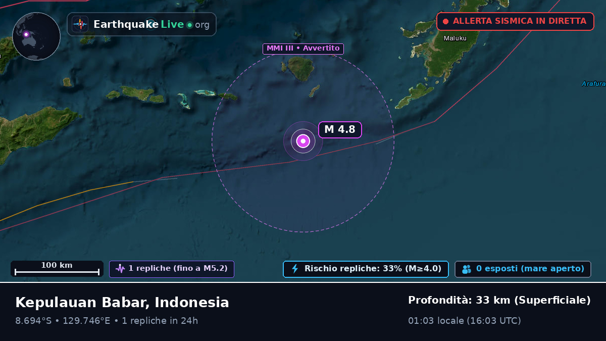 Oceano Indiano (Australia)