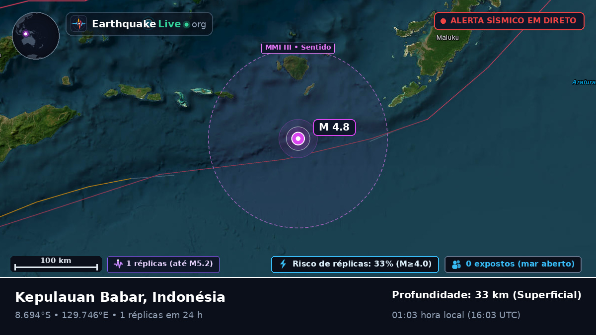 Oceano Índico (Australia)