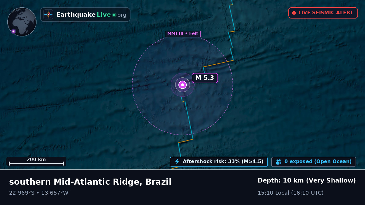 South Atlantic Ocean (Brazil)