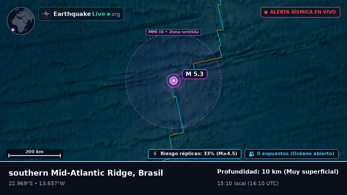 Océano Atlántico Sur (Brasil)