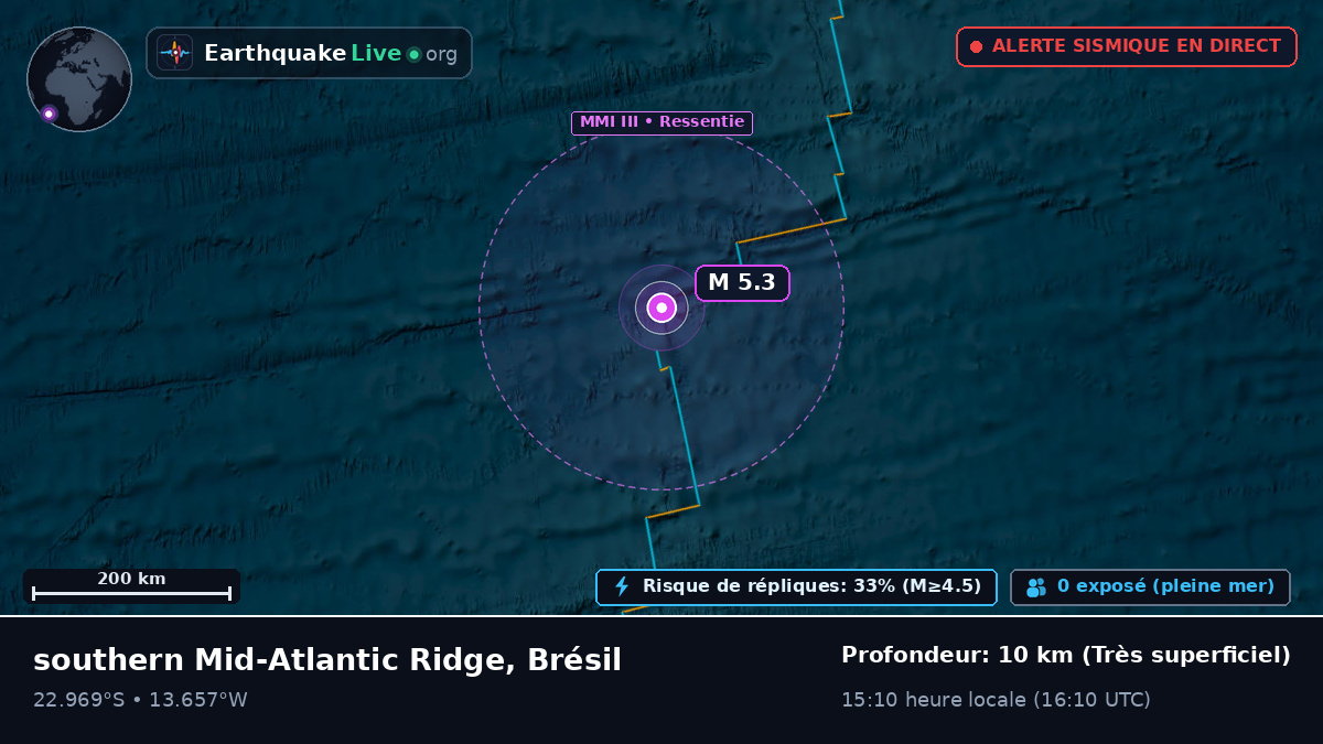Océan Atlantique Sud (Brésil)