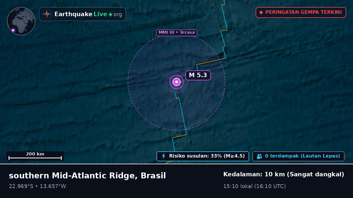 Samudra Atlantik Selatan (Brasil)