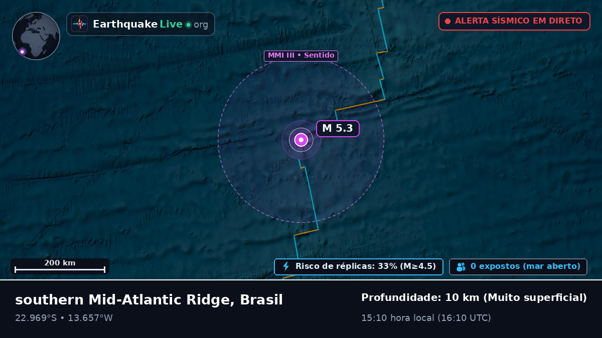 Oceano Atlântico Sul (Brasil)