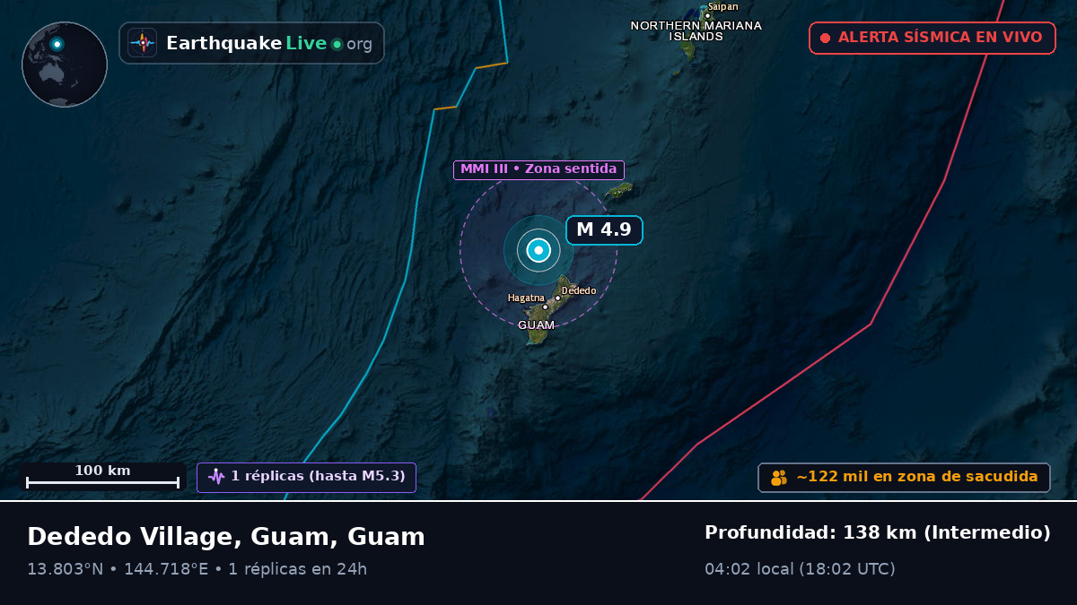 Mar de Filipinas (Guam)