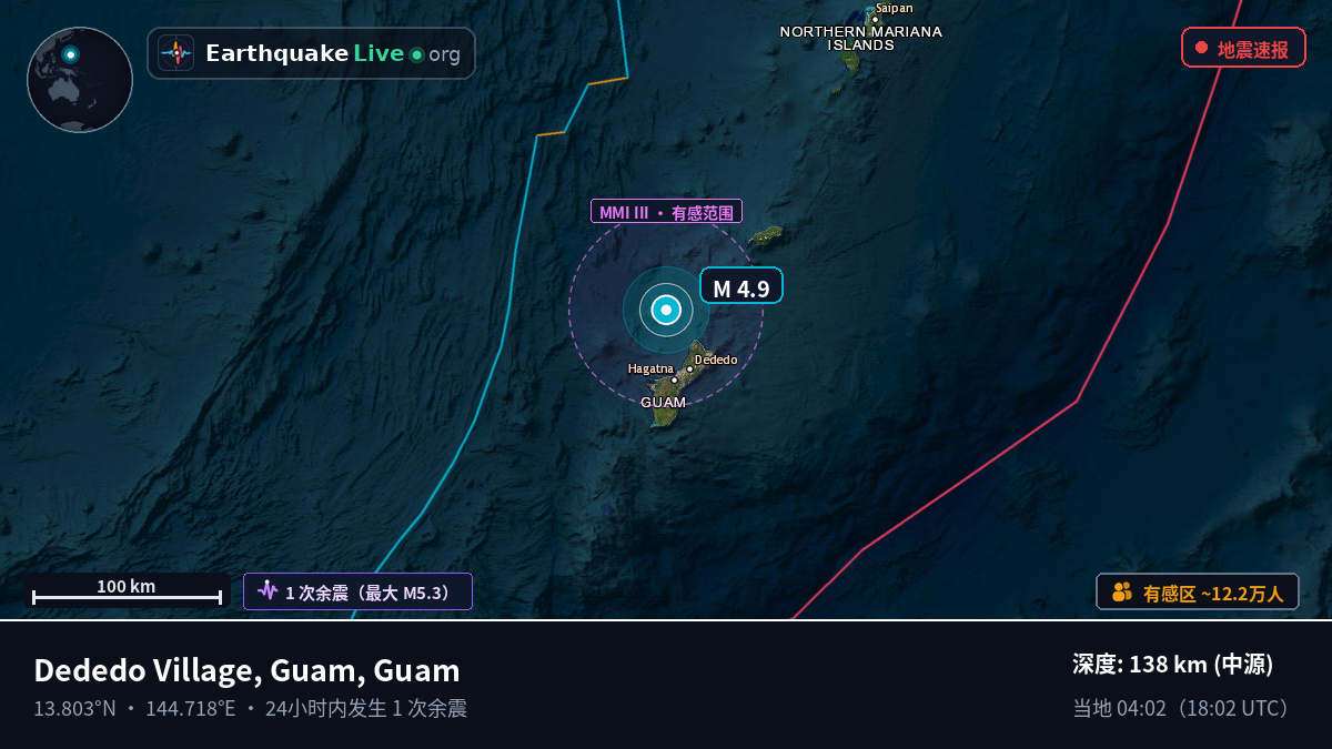 菲律宾海 (Guam)