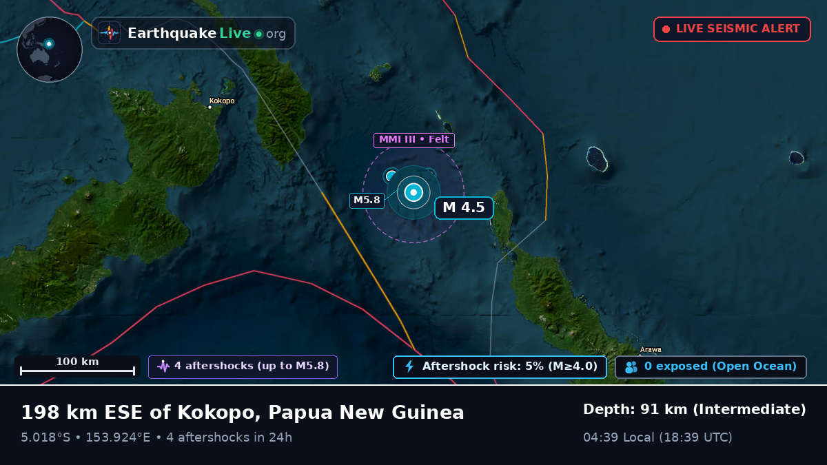 Solomon Sea (Papua New Guinea)