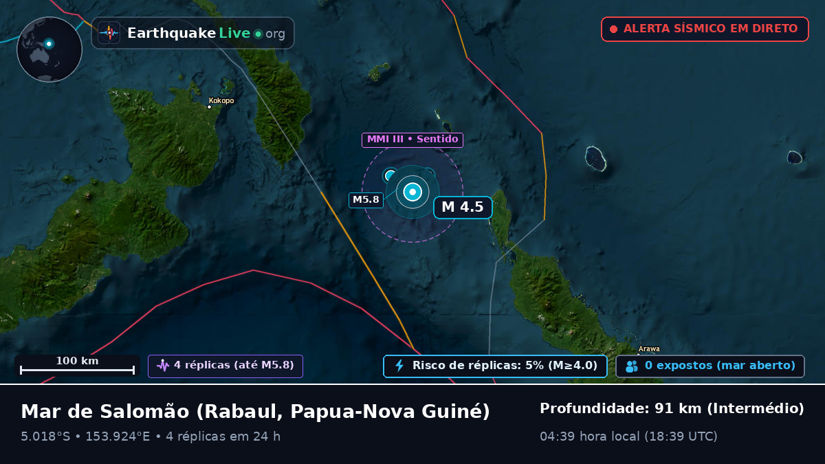 Mar de Salomão (Papua-Nova Guiné)