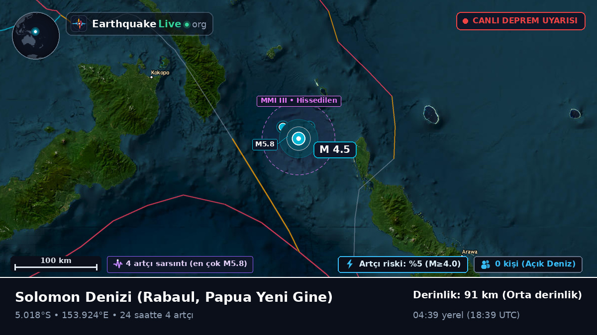 Solomon Denizi (Papua Yeni Gine)