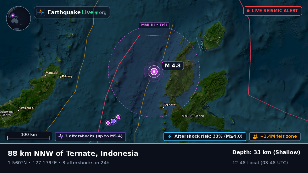 Molucca Sea (Indonesia)
