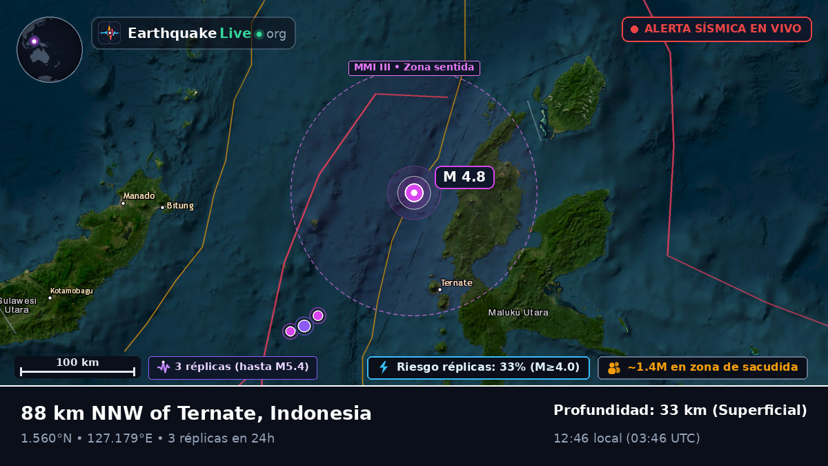 Mar de Molucas (Indonesia)