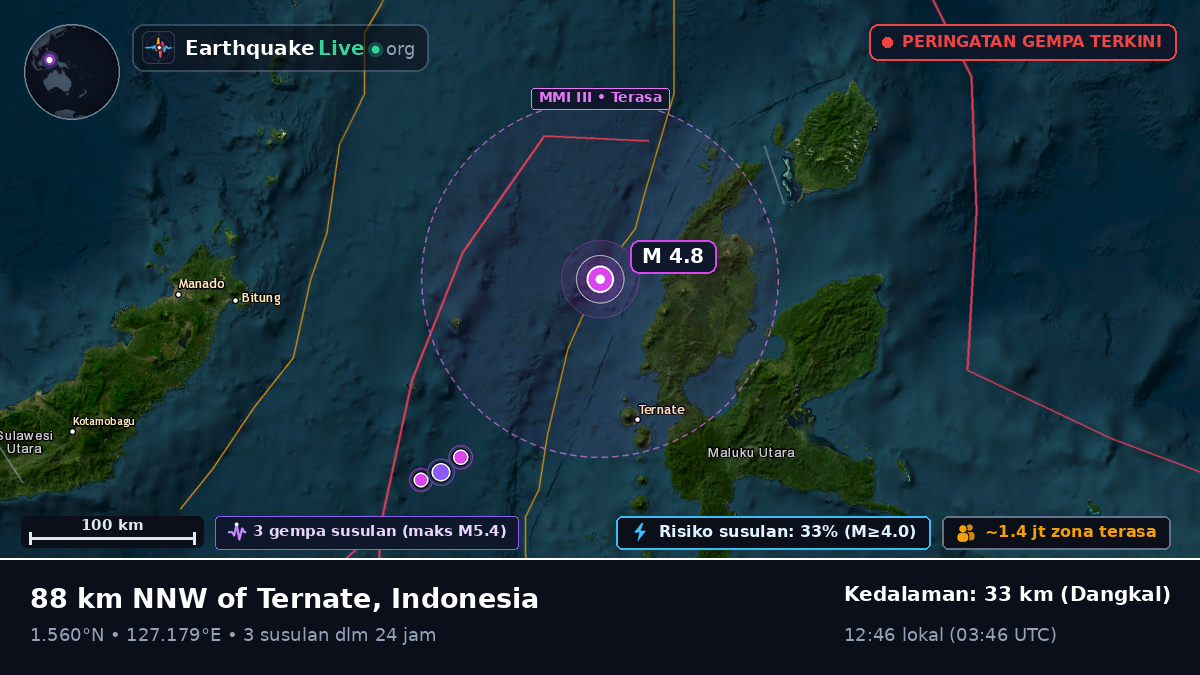 Laut Maluku (Indonesia)