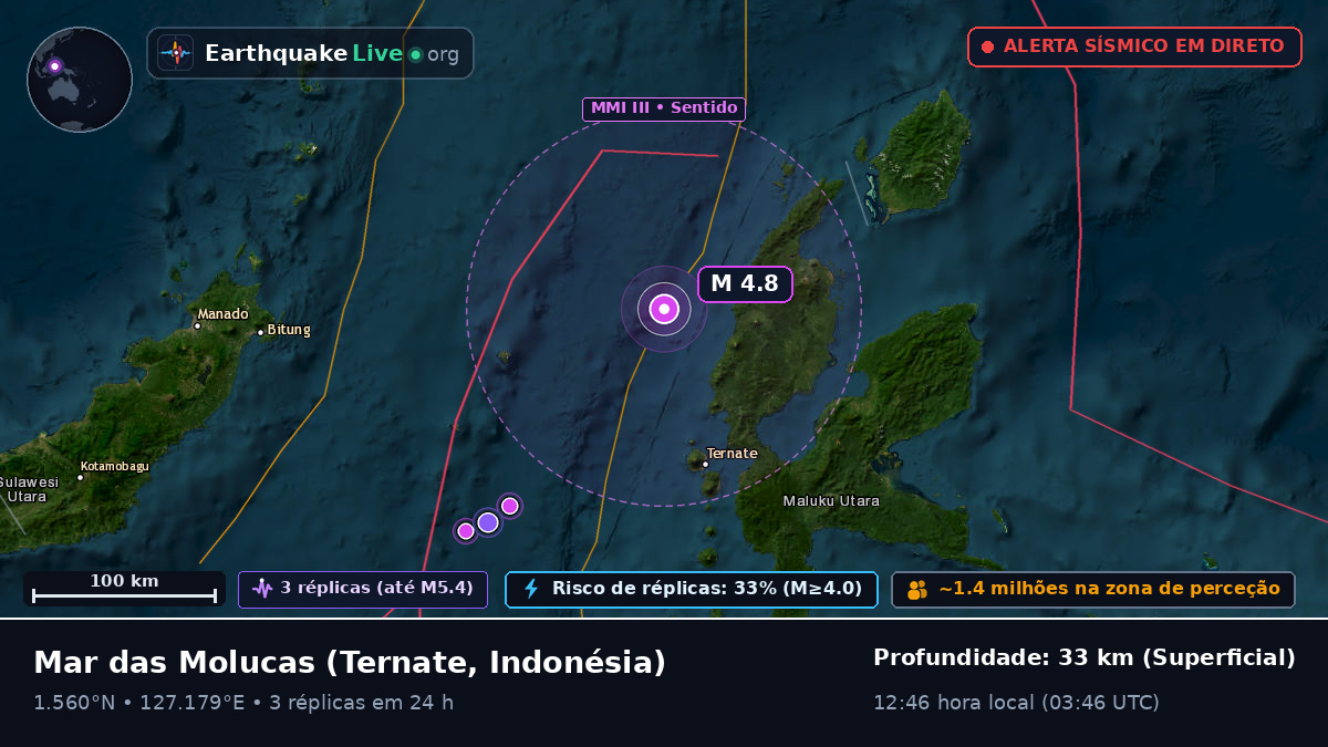 Mar das Molucas (Indonésia)