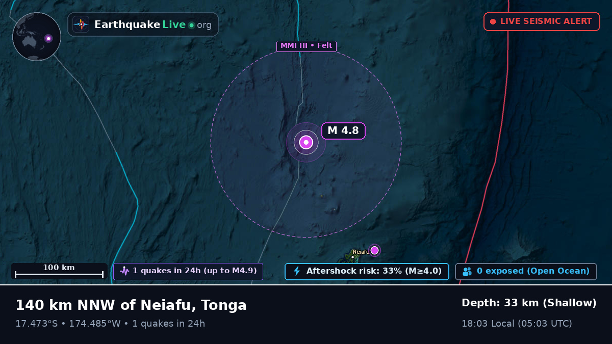 Off the coast of Neiafu, Tonga