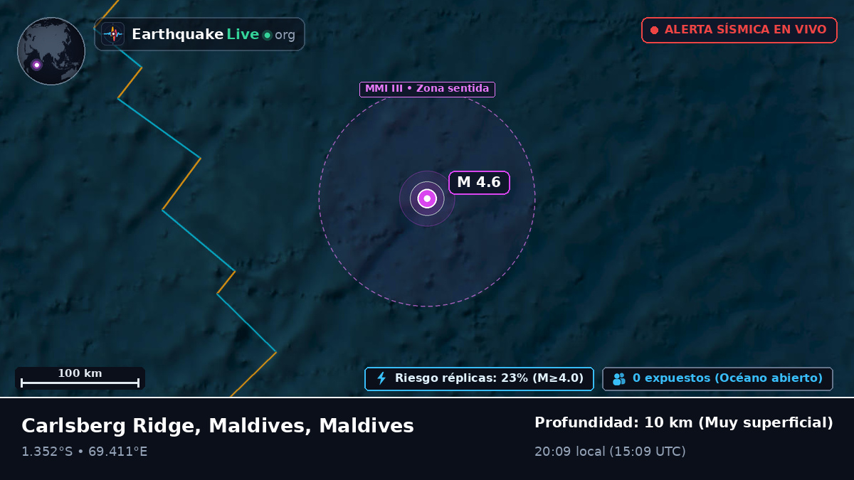 Océano Índico (Maldives)