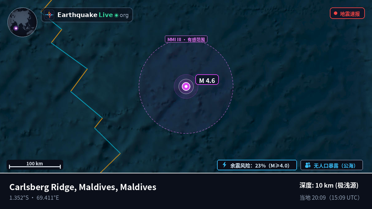 印度洋 (Maldives)