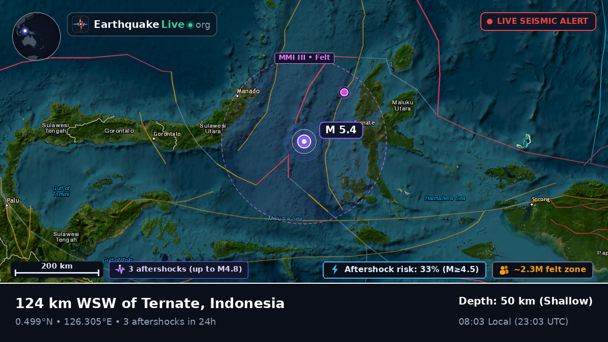 Molucca Sea (Indonesia)