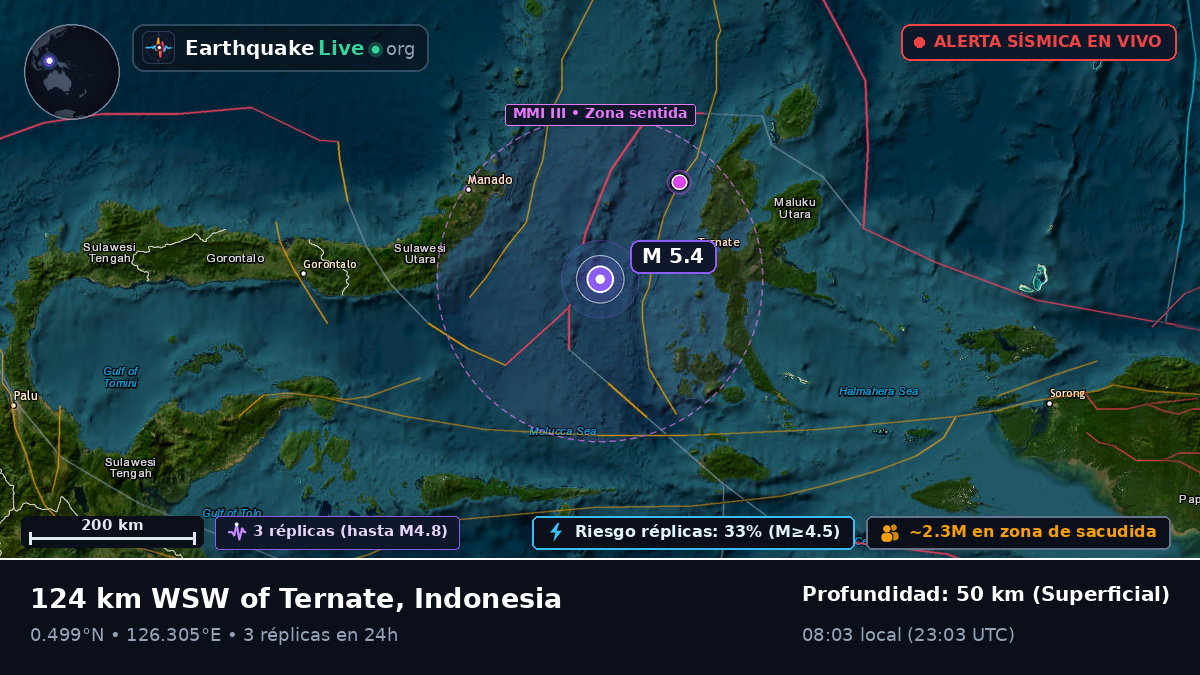 Mar de Molucas (Indonesia)