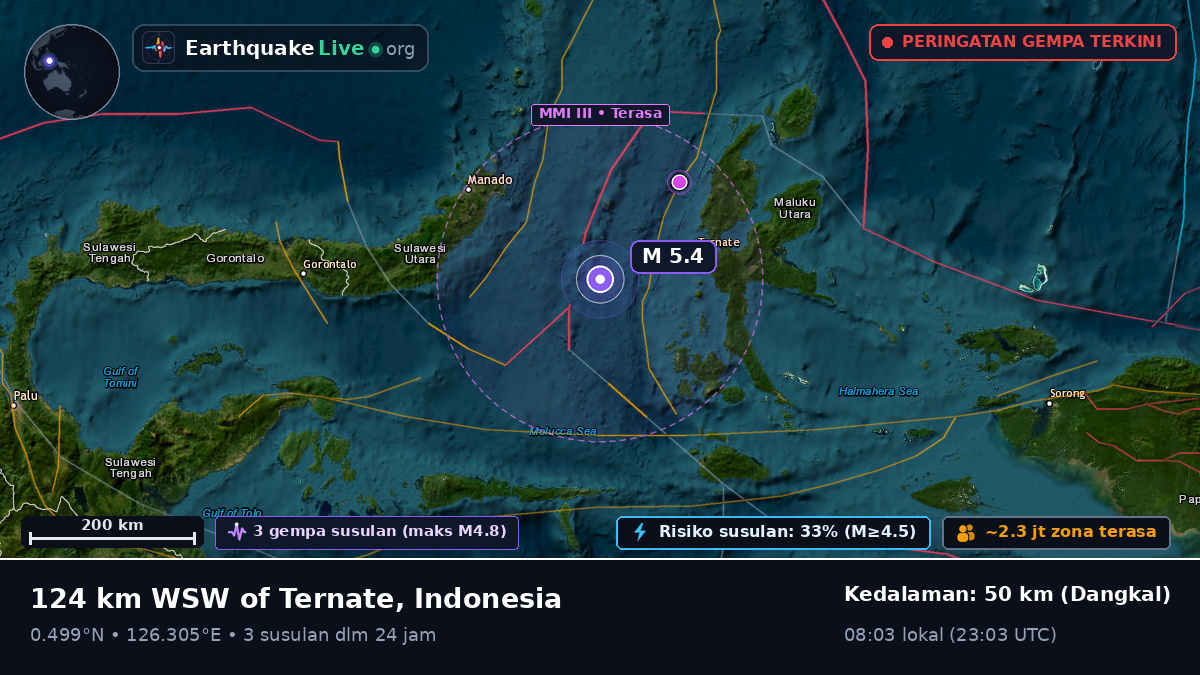 Laut Maluku (Indonesia)